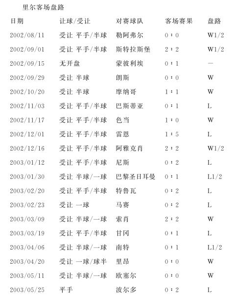 开云体育中国-托特纳姆引援前瞻，球风擅长与球员匹配