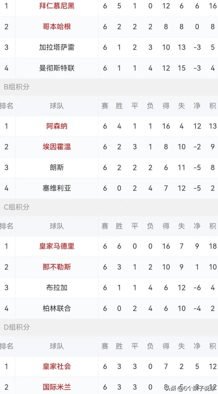 塞维利亚击败那不勒斯，进入男足四强
