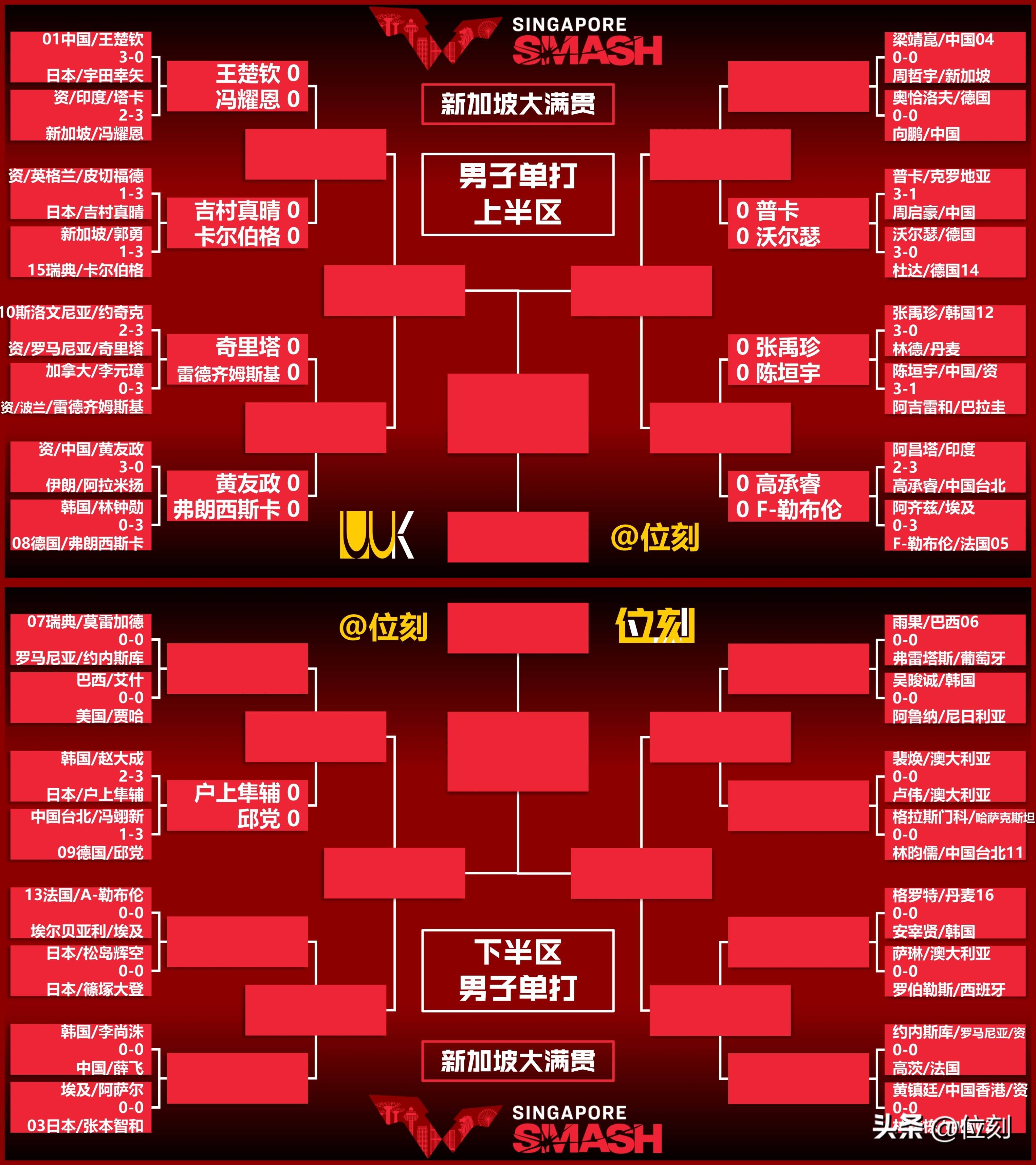 包含淘汰赛赛程已公布，激烈对决即将上演的词条