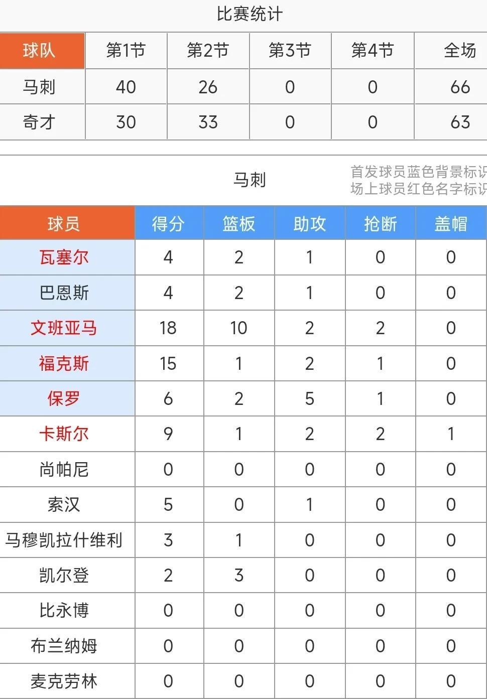 马刺老将缺阵，球队战力受影响