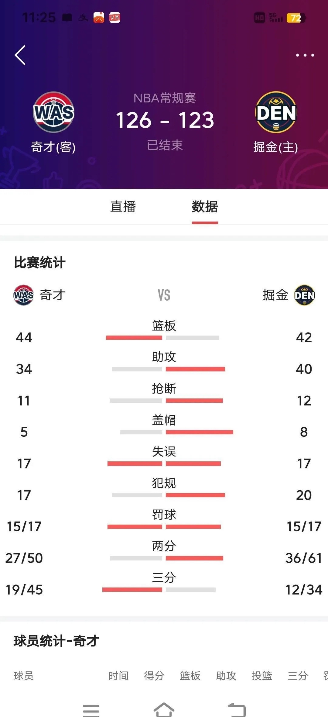 NBA｜掘金晋级，技术统计的简单介绍