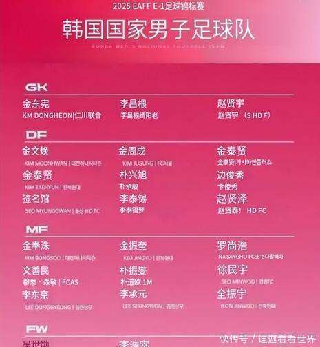 包含国际足坛热门焦点，全球球迷热议的词条