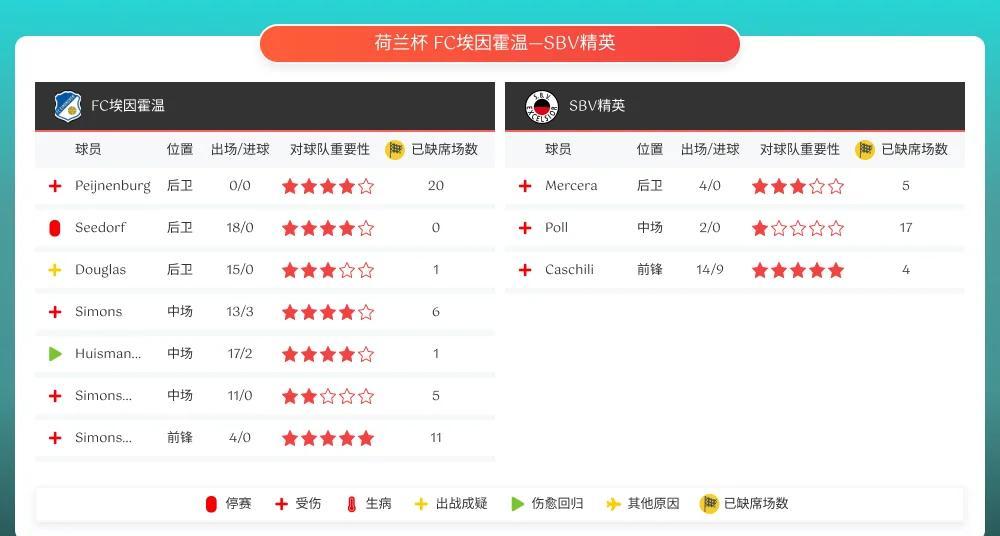 包含国际足坛热门焦点，全球球迷热议的词条
