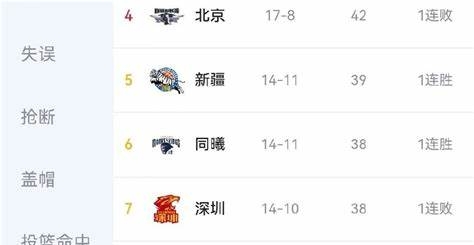 关于联赛排名悬念重重，球队战绩备受瞩目的信息