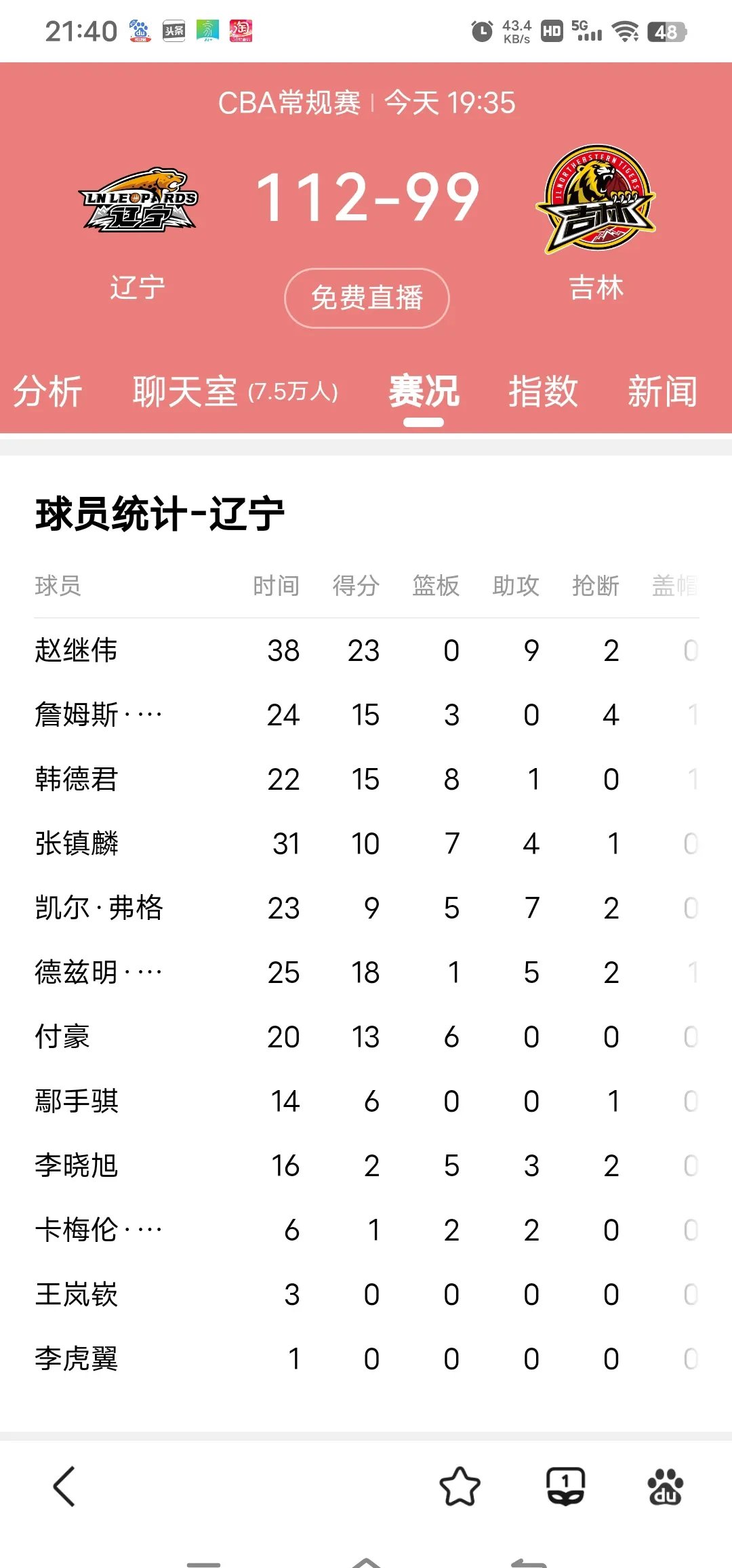 辽宁队稳操胜券，再次晋级总决赛
