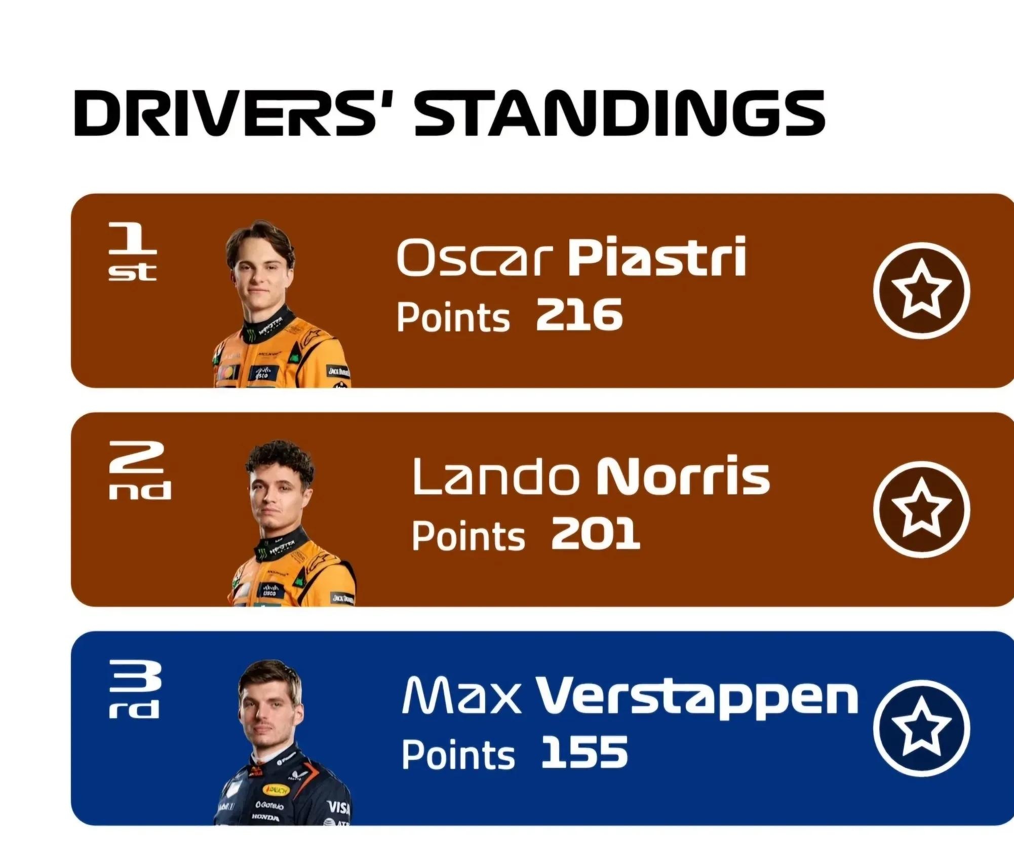 开云体育在线-法拉利轻取迈凯伦，维斯塔潘刷新纪录